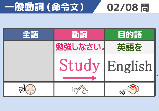 英文法 時短演習cote